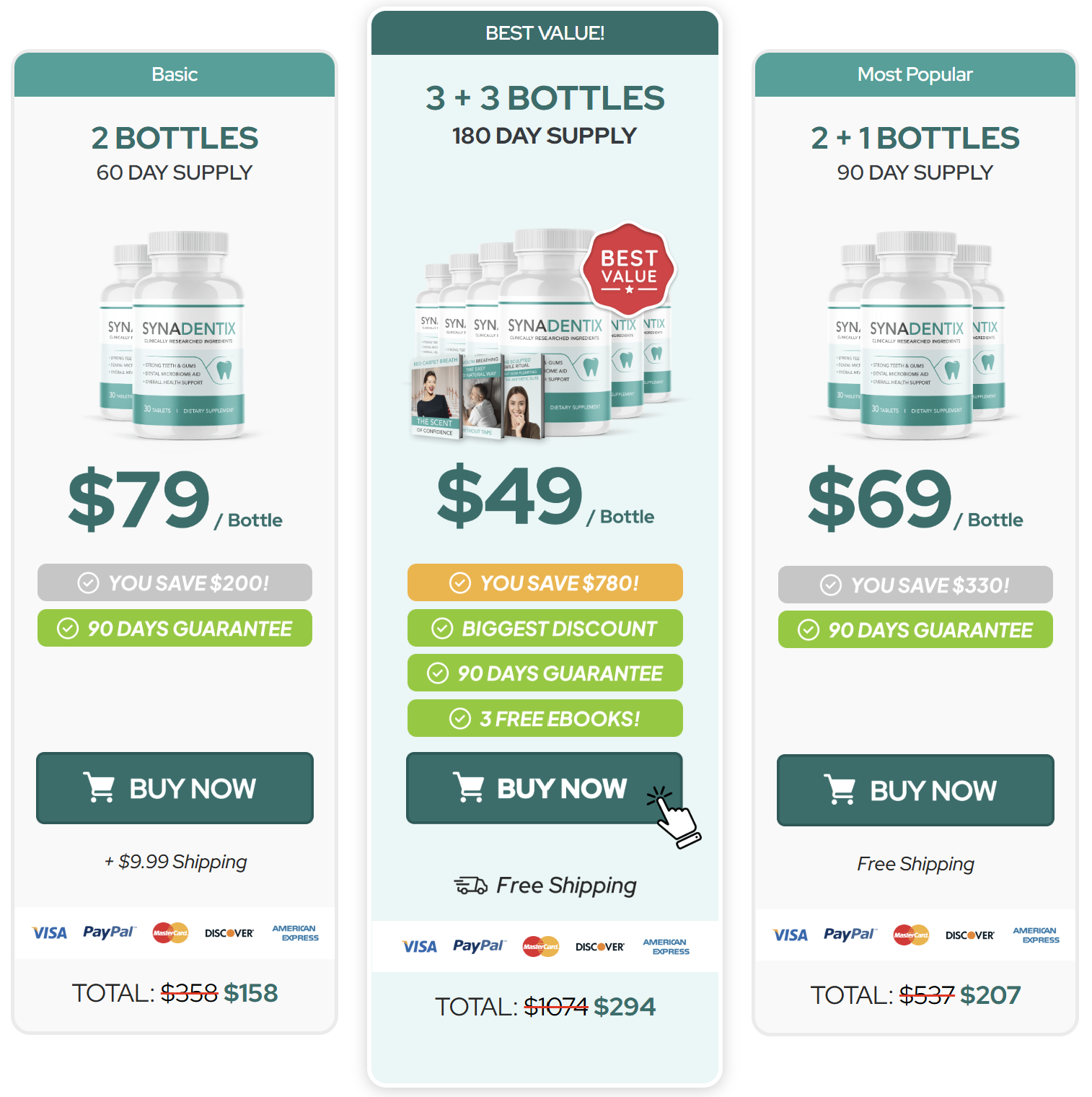 SynaDentix price